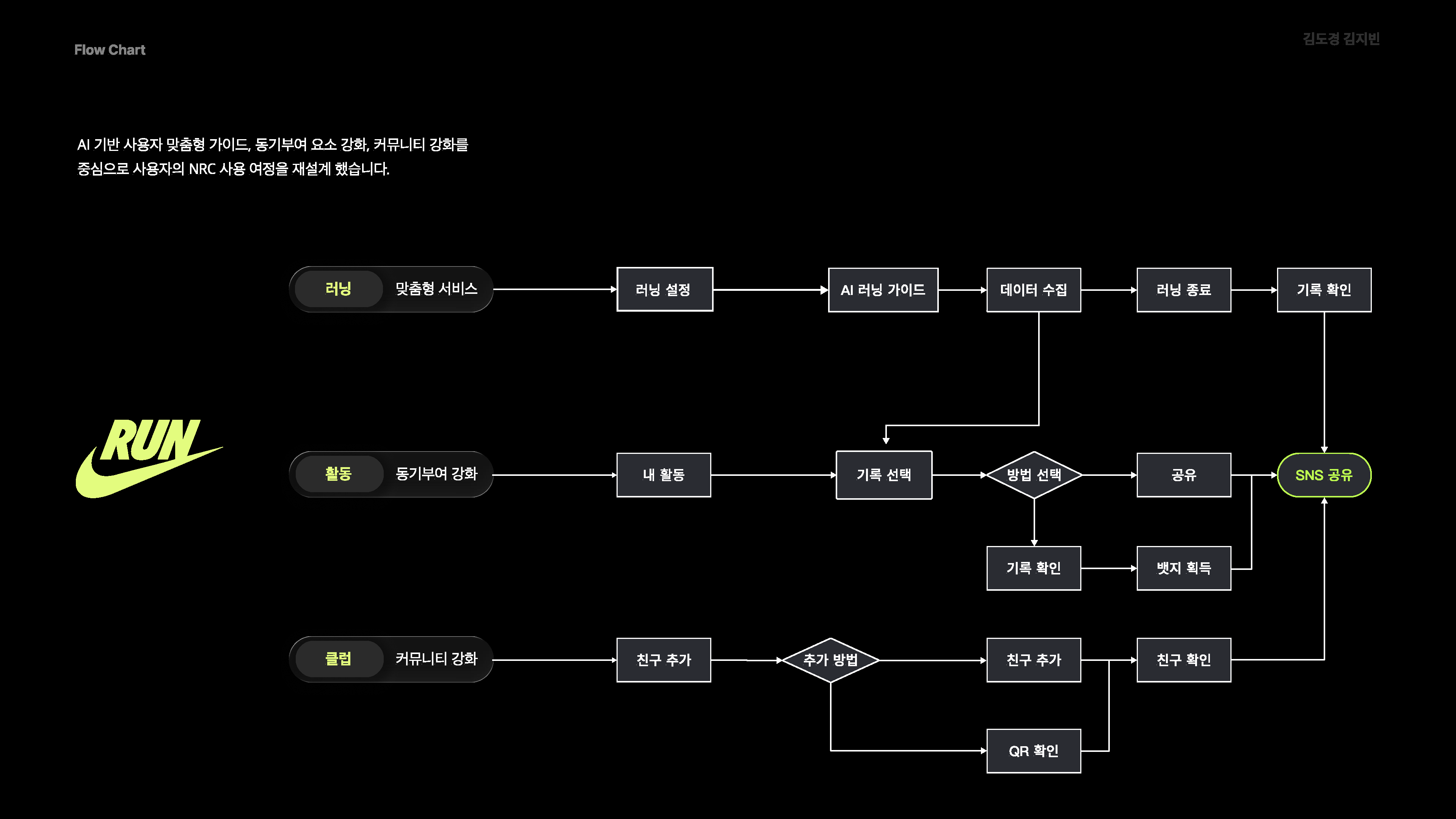 NRC Case Study 14